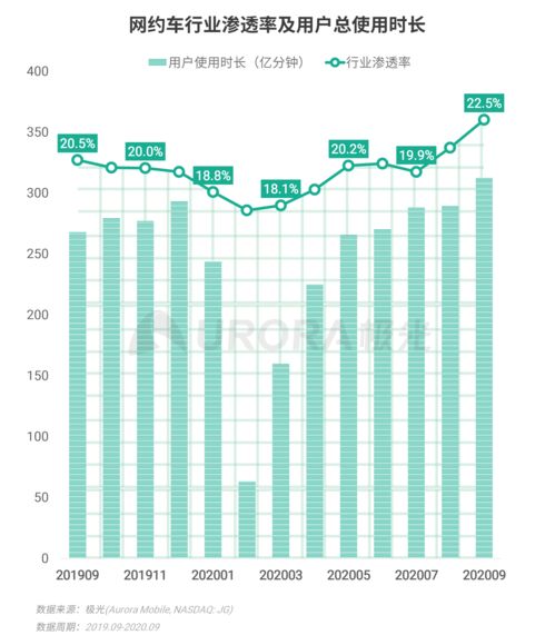 極光2020年Q3移動互聯網行業數據研究報告 數據服務驅動產業變革