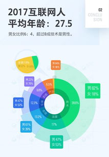 2017年中國互聯網職場人生存現狀大數據 歲末年初跳槽必看