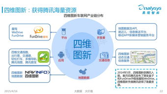 互聯網數據中心驅動在線租車行業的崛起